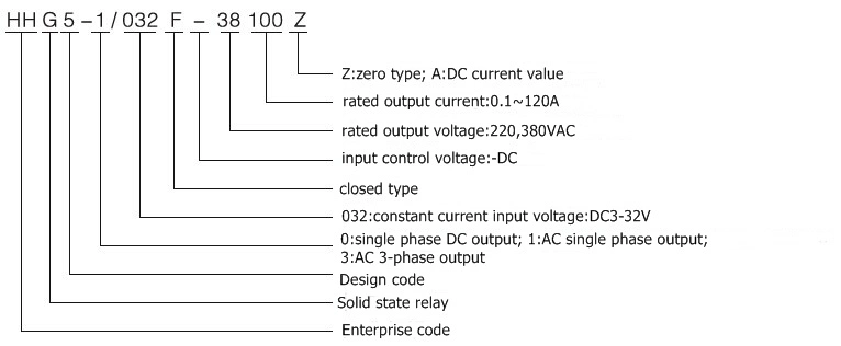 signal Phase Solid State Relay (HHG2-1/250F-22 10-80A)